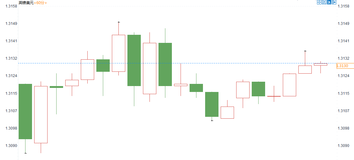 1577773686940824.png 英镑.png