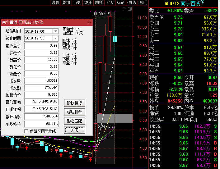 2019年老左股票池5大牛 股回顾