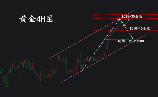 1.1黄金4H.png