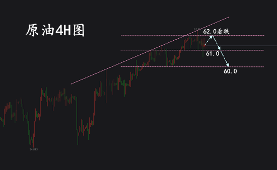 1.1原油4H.png