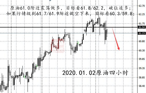 01.02原油四小时.jpg