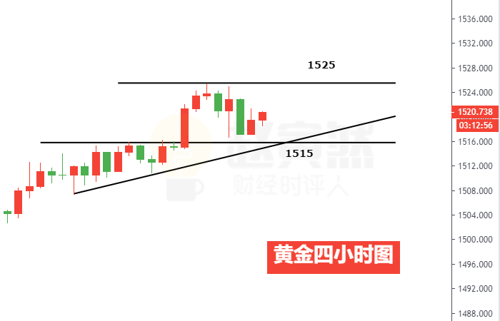 黄金四小时图.png