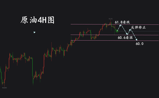 1.2原油4H.png