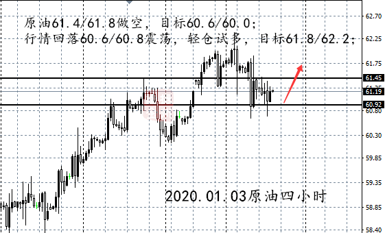 1.3原油四小时_副本.png