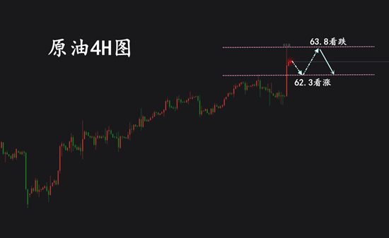 1.3原油4H.png
