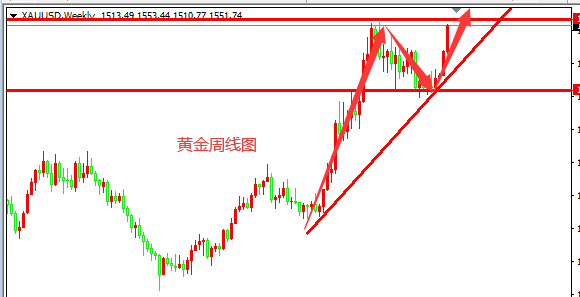 1.4黄金.png