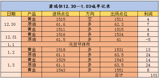 1.4喊单记录.png