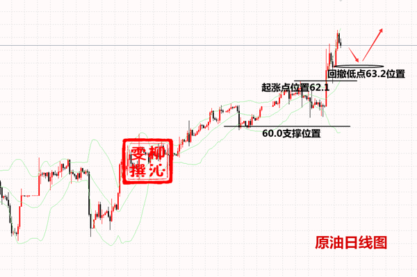1.6原油.png