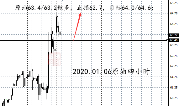 1.6原油四小时.png