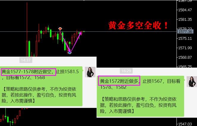 1.6黄金多空全收.jpg