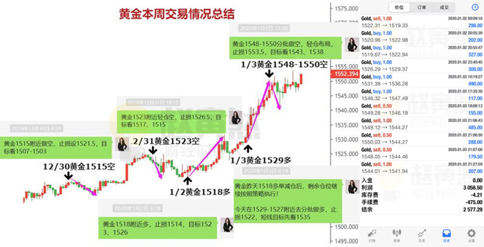 黄金本周交易总结.jpg