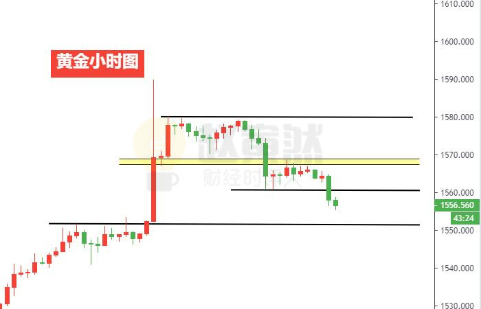 黄金小时图.jpg