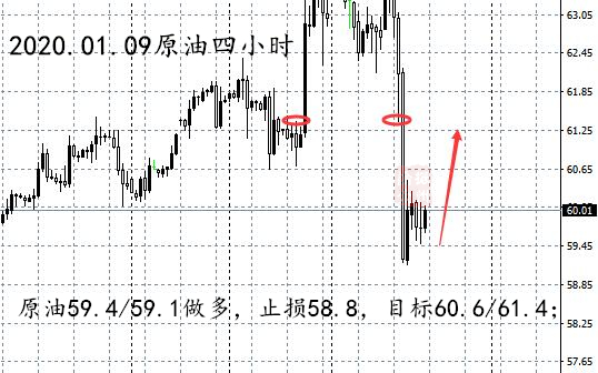 1.9原油四小时.jpg