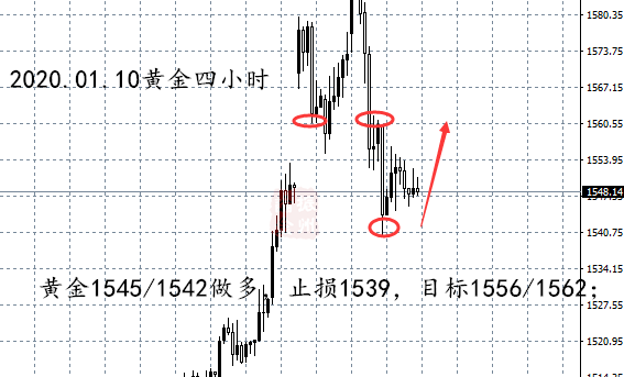 1.10黄金.png