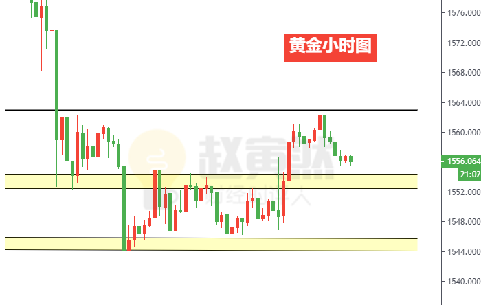 黄金小时图.png
