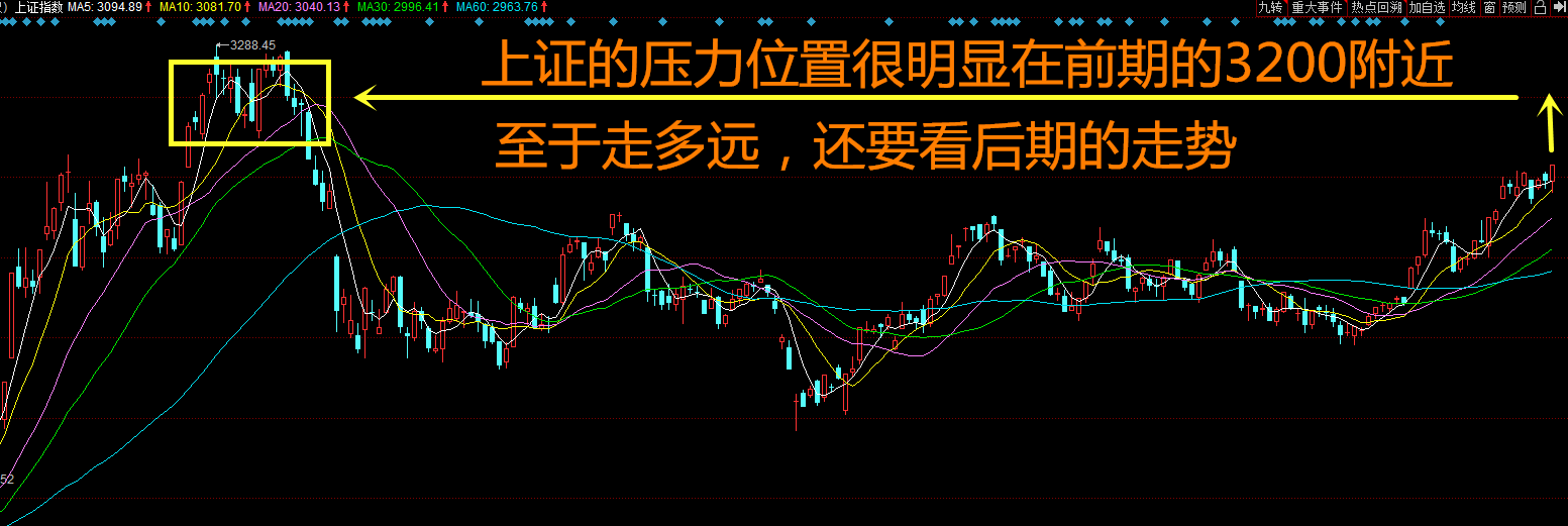 1578915501852502.png 上证指数.png