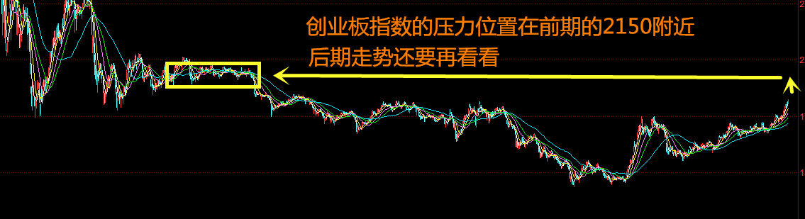 1578915526812155.png 创业板指数.png