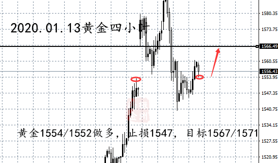 1.13黄金四小时.png