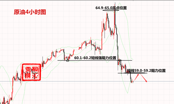 1.14黄金原油资讯：空头再下一城，日内黄金操作建议985 / author:Liu Qinwen / PostsID:1533537