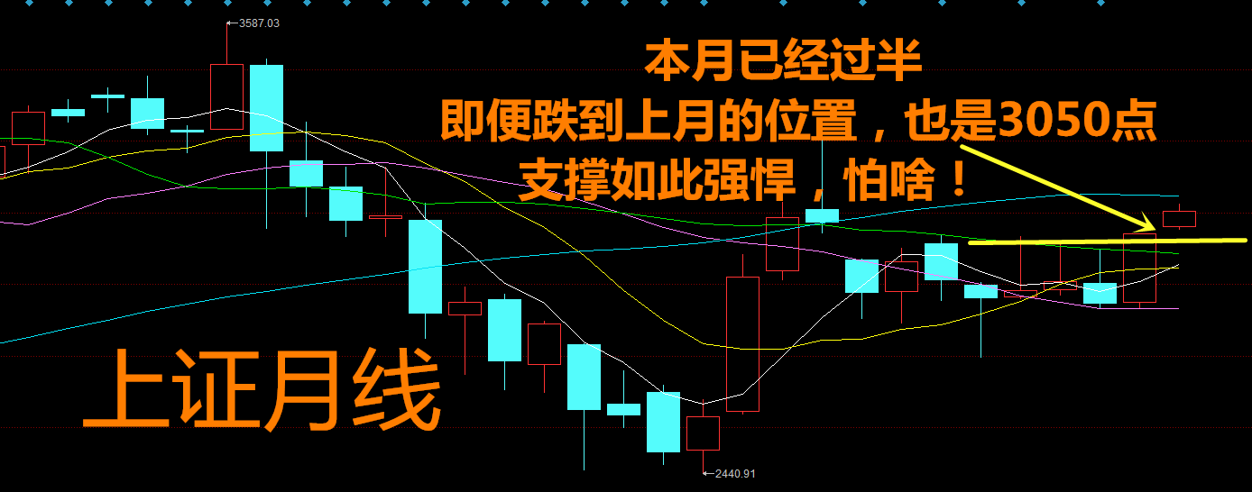 1578987152768843.png 上证月线.png