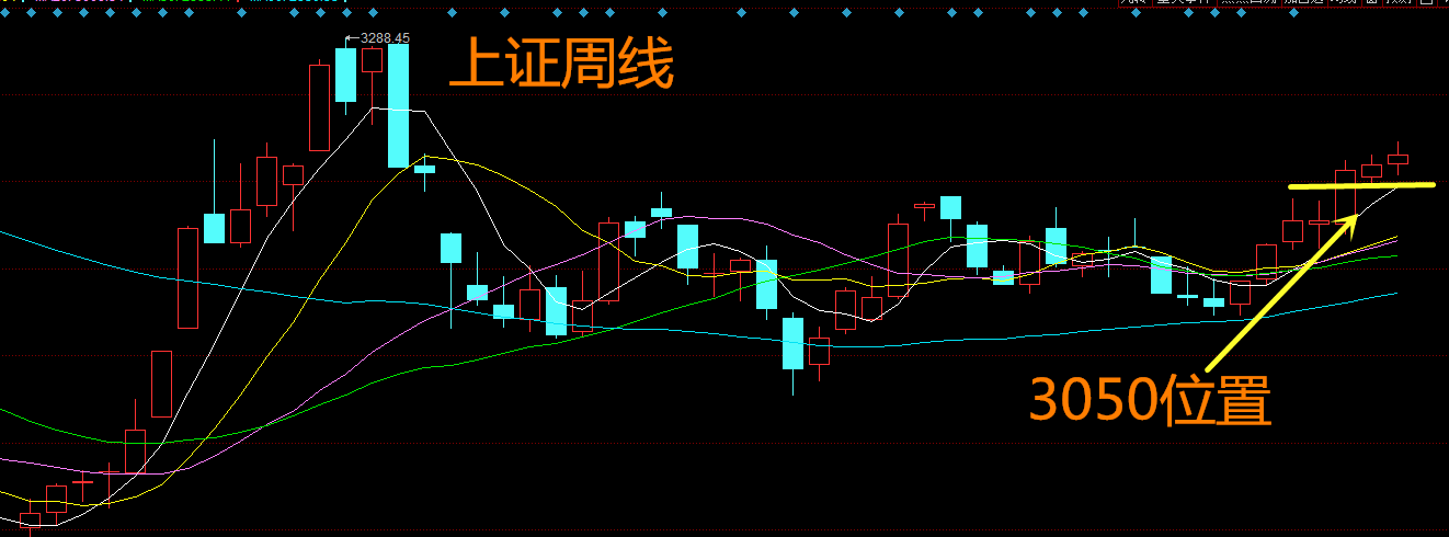 1578987167549722.png 上证周线.png