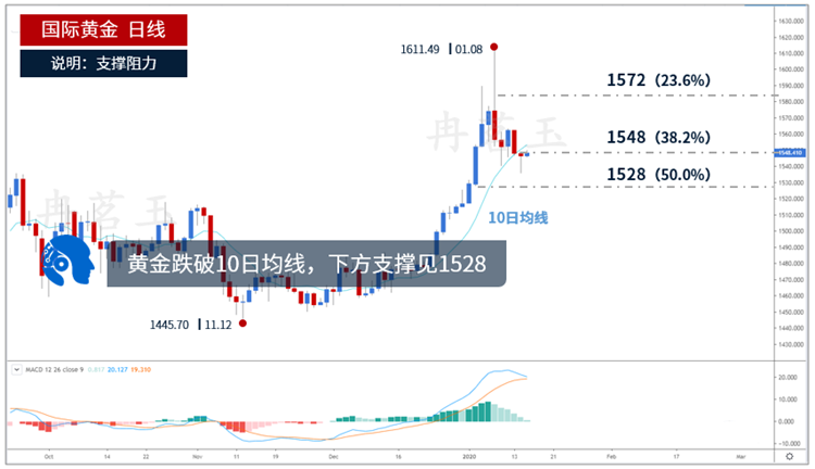Ran Mingyu:1.15美国核心通胀欠佳，CPI数据给多头信心，深度解析413 / author:ranmingyu / PostsID:1533674