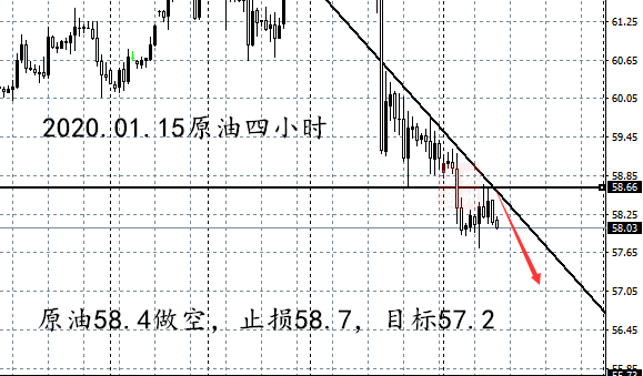 1.15原油四小时.png