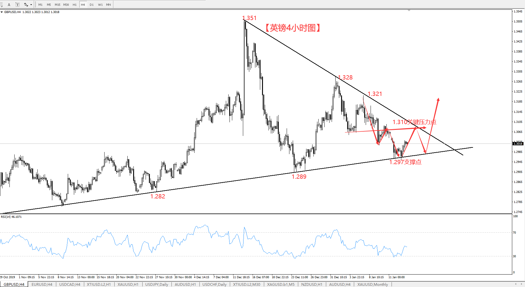 美国最新CPI释放了什么信号?英镑又给了我们什么信号?796 / author:Column by Wang Yixin / PostsID:1533679