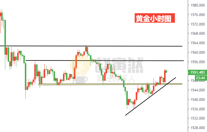 黄金小时图.png