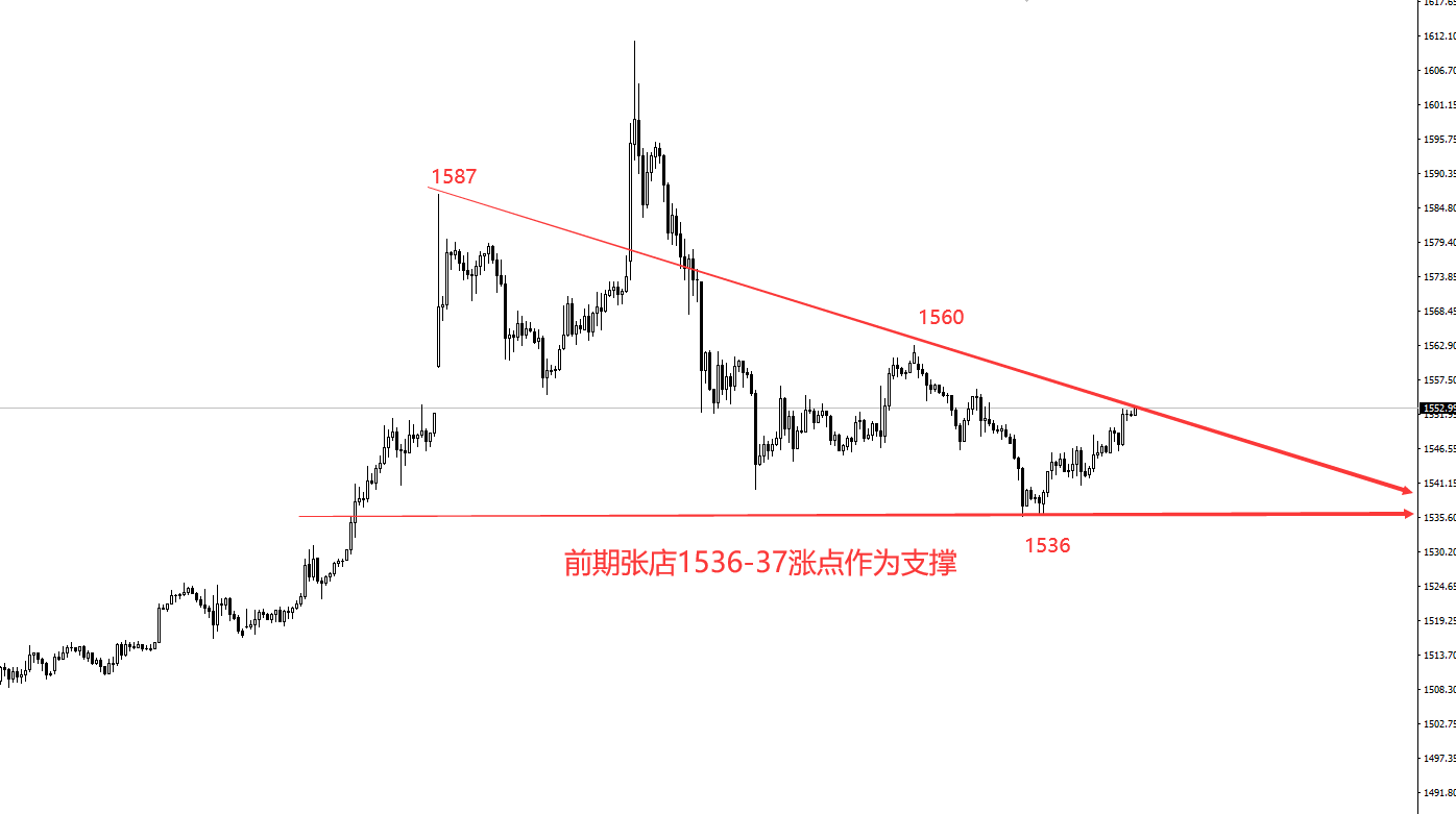 白天：黄金短线高空思路不变，不影响中长线高点布局！234 / author:daytime / PostsID:1533794