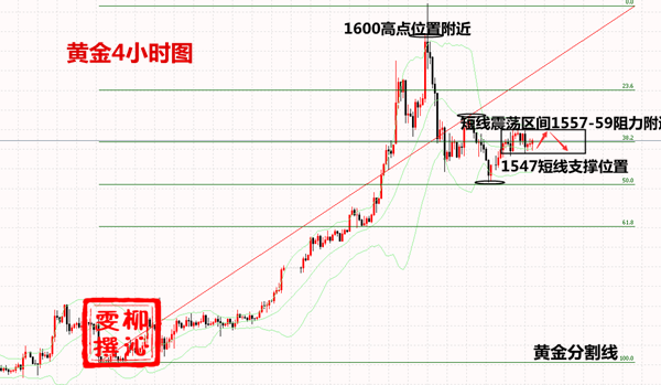 1.17黄金.png