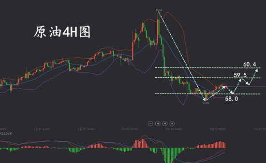1.18原油.png