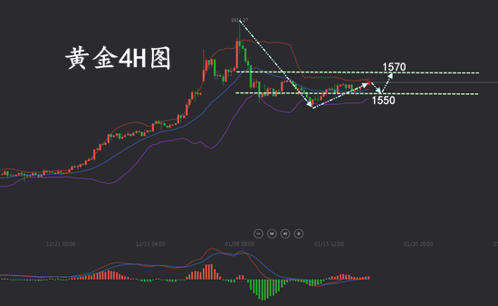 1.17黄金.png