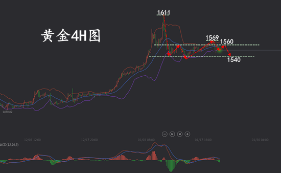 1.22黄金.png