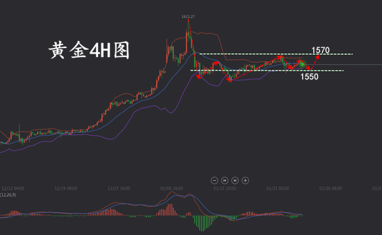 1.23黄金.png