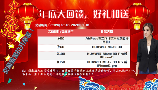 1.28黄金原油资讯：武汉疫情牵动人心，小交易小盈利567 / author:Liu Qinwen / PostsID:1534596