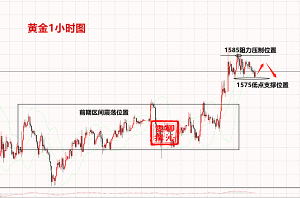 1.28黄金原油资讯：武汉疫情牵动人心，小交易小盈利250 / author:Liu Qinwen / PostsID:1534596