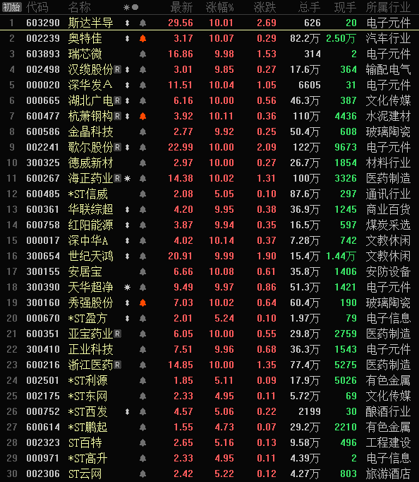 股票 正文 002510 天  汽  模 (1板调,汽车模具)特斯拉概念 300230