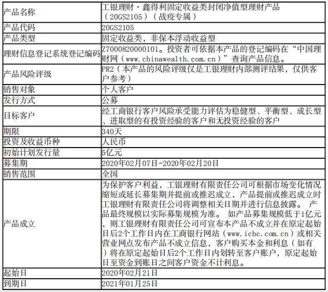 银行战疫中国银行等多家银行上线抗疫理财产品最低1元可投