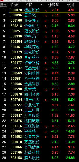 牛股猜想2月15日周线关注股票池