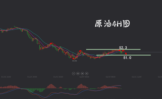 2.18原油.png