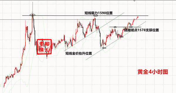 2.18gold2.18原油给到你进场的最好时机，盈利的机会就在这里648 / author:Liu Qinwen / PostsID:1535479