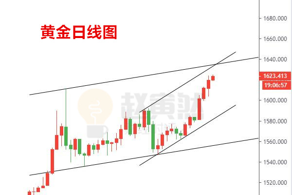 黄金日线图.jpg