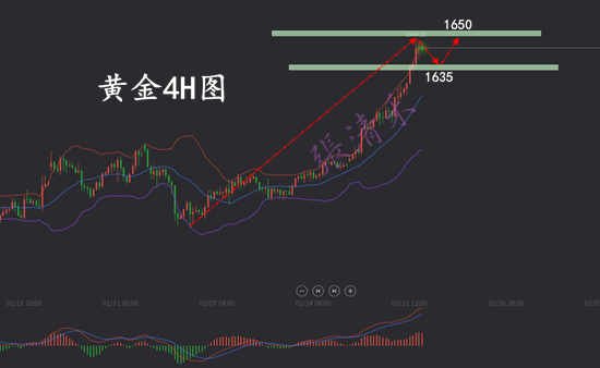 2.22黄金.png