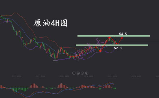 2.22原油.png