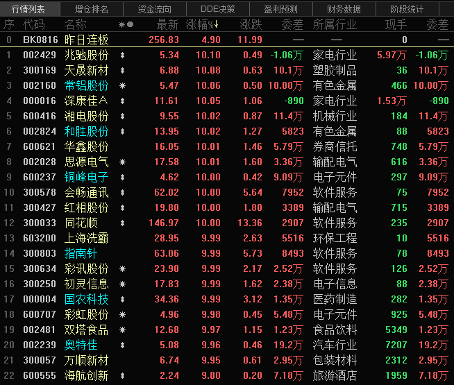 股票 正文 002824 和胜股份 (拟50.