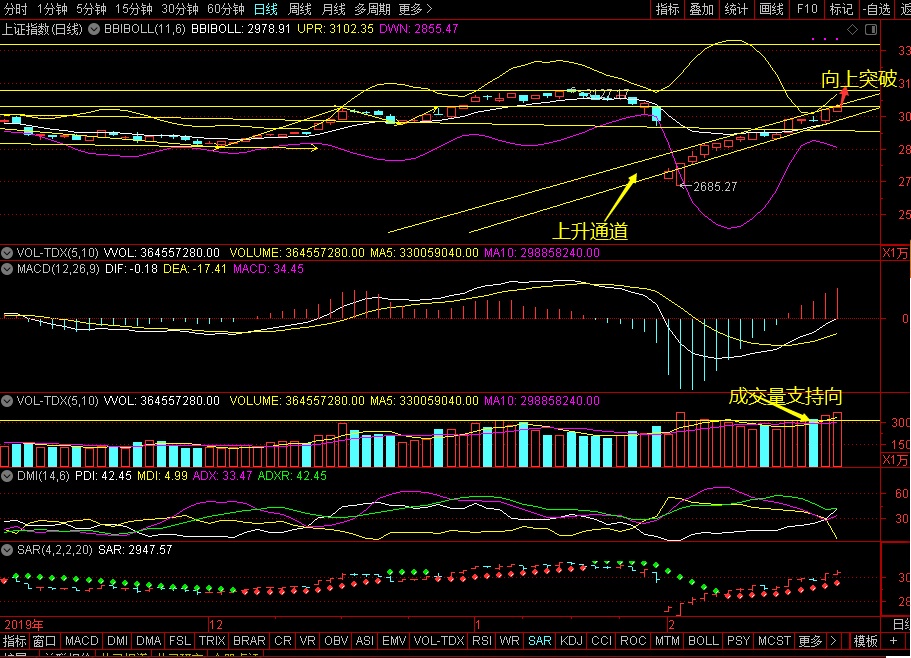 上升通道演绎图（日K线）1.jpg