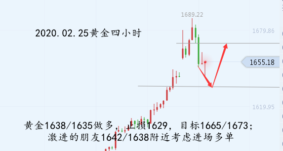 02.25黄金四小时.png