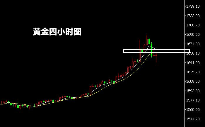 黄金四小时图.jpg