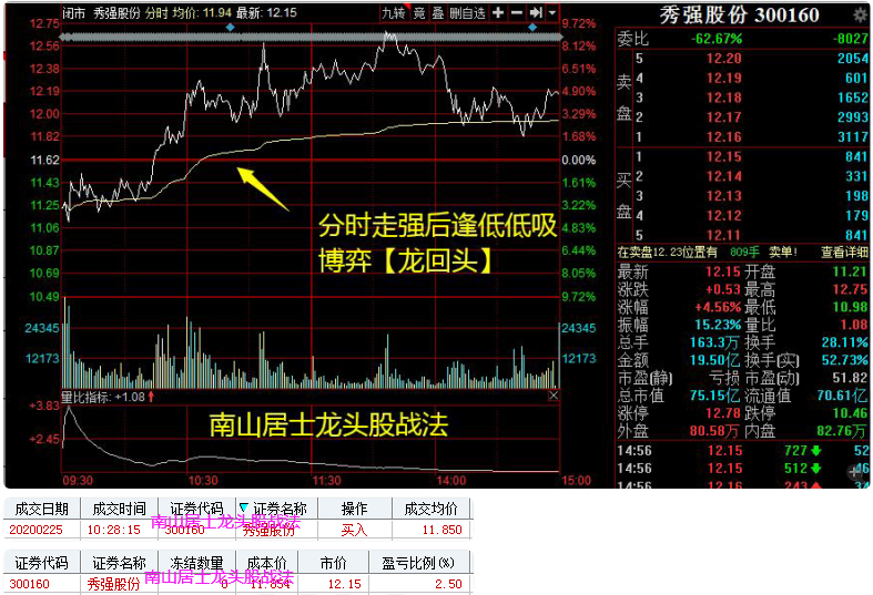 股票 正文  机会方面:秀强股份,行情再度走强,观察能否再起一轮行情